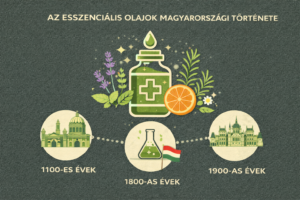 Az esszenciális olaj magyarországi története
